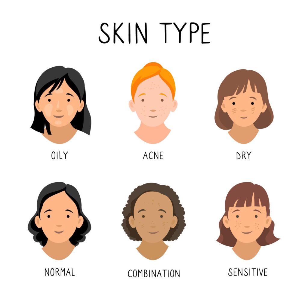 Skin Type 